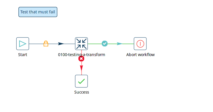 integration tests 004