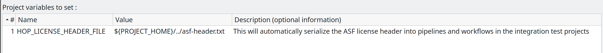 Hop License Header File variable