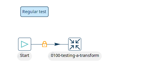 integration tests 003