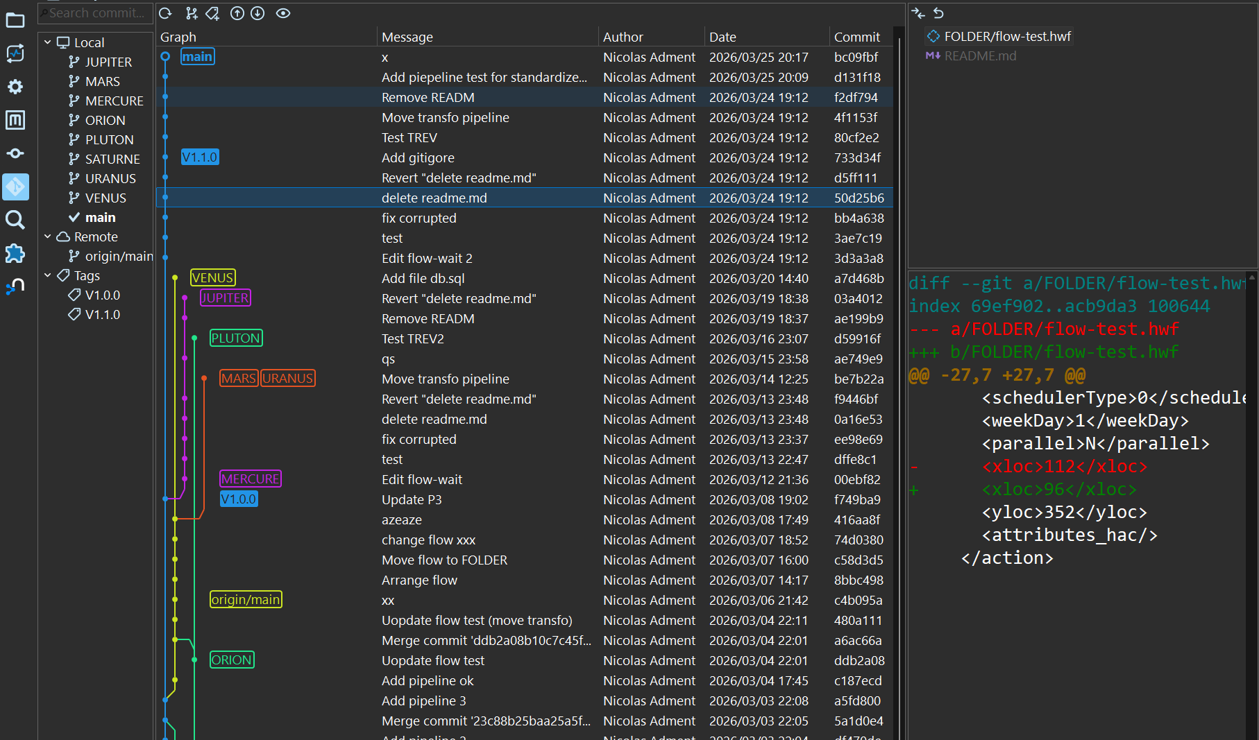 Git Perspectives