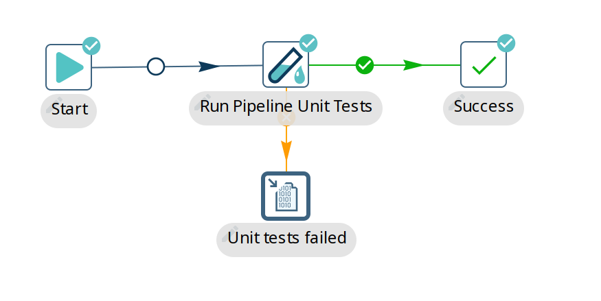 Unit Test - Workflow