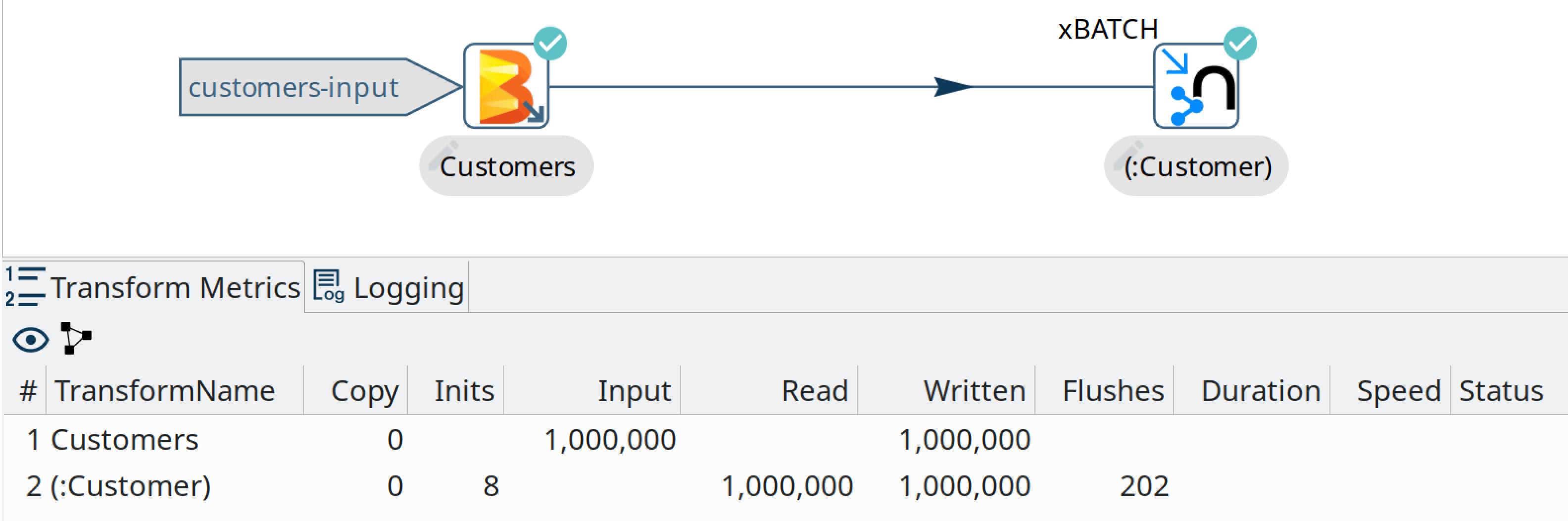 Beam Flushes Metrics