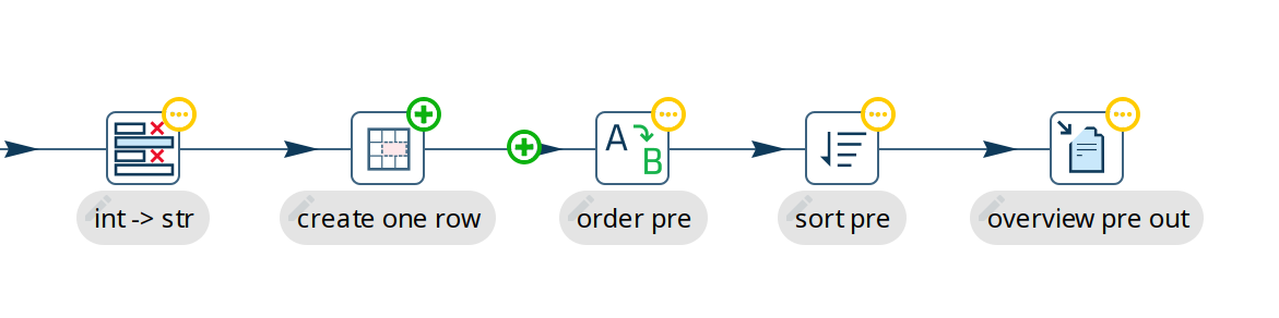 Git visual diff