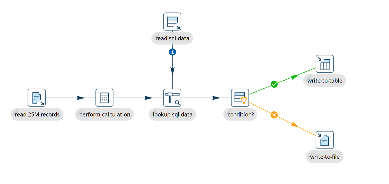 Pipelines - basic pipeline