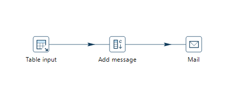 Hop - Simple Pipeline