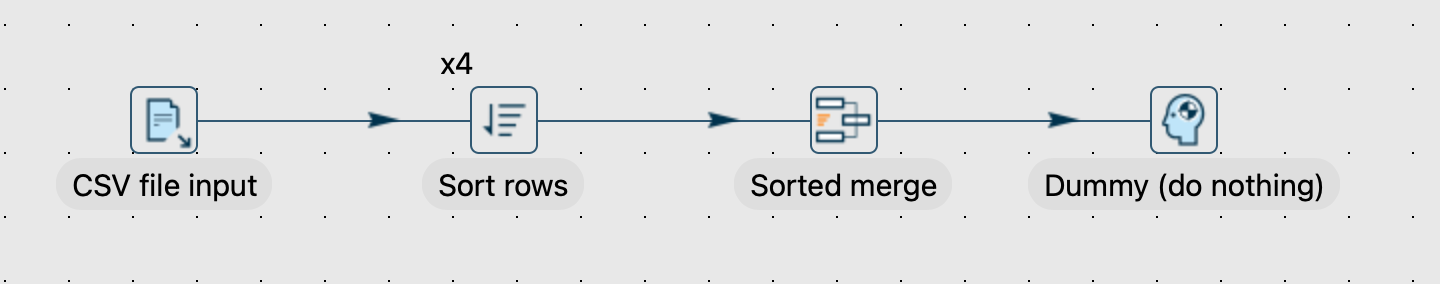 Specify copies with sort rows