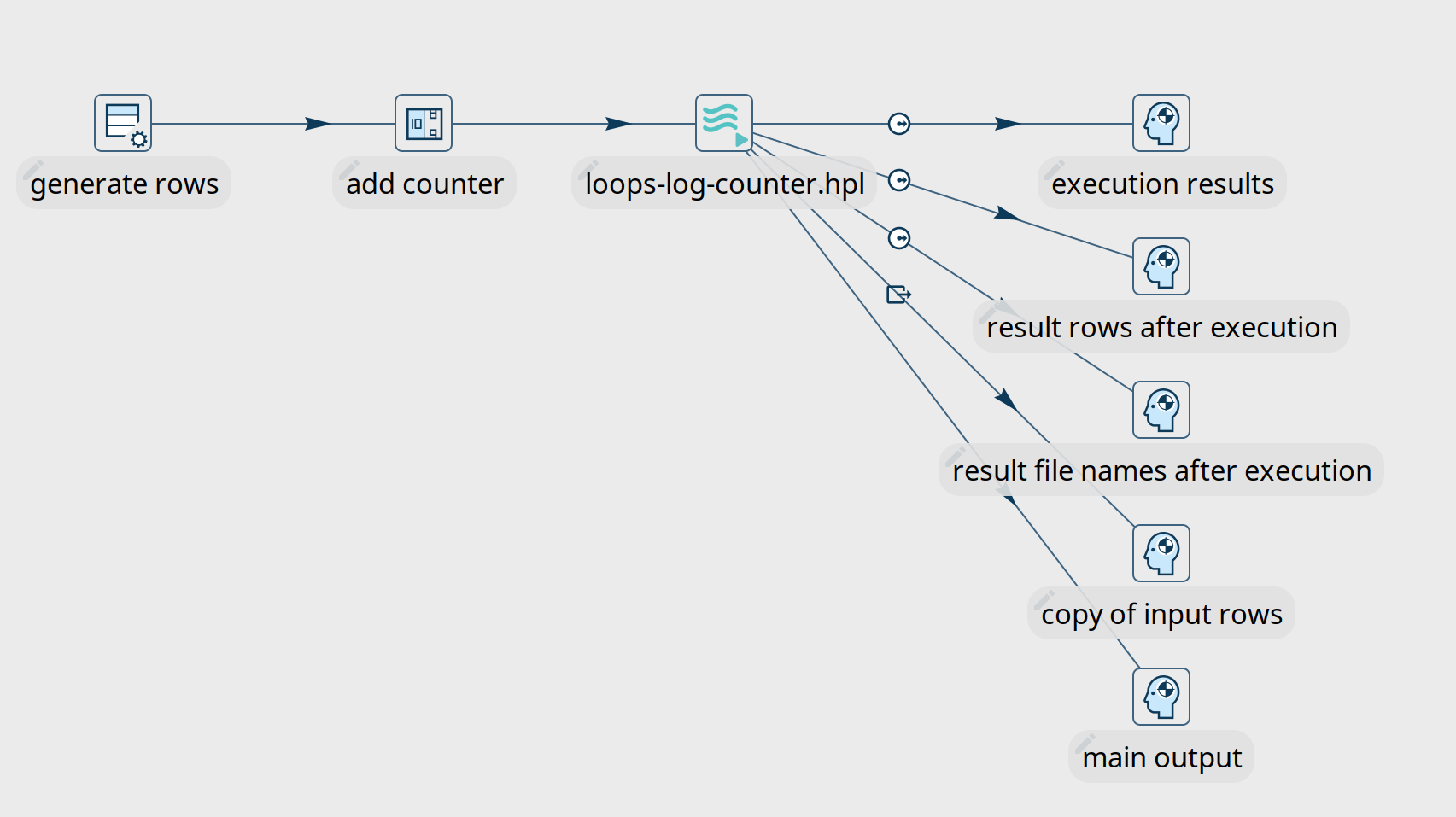 Pipeline Executor - results