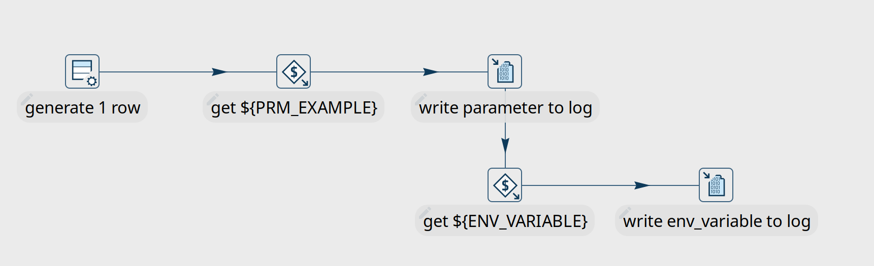 Apache Airflow - run a pipeline with parameters