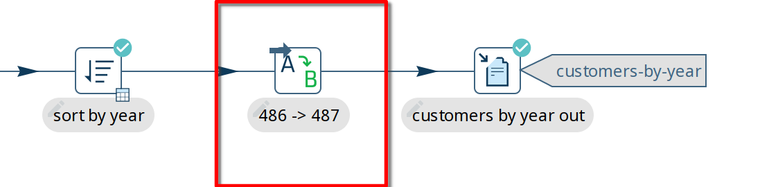 Unit Test - Bypass transform