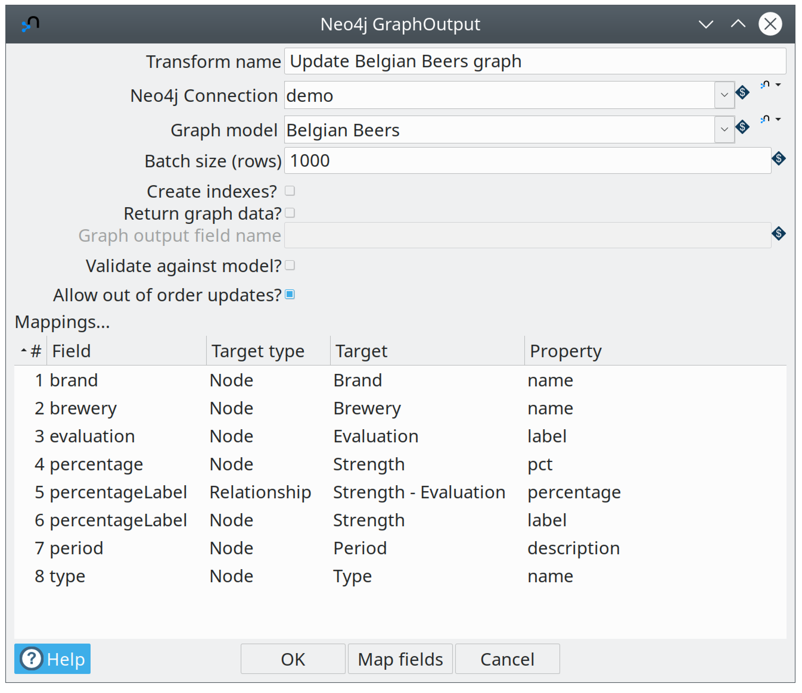 Data loading graph output transform