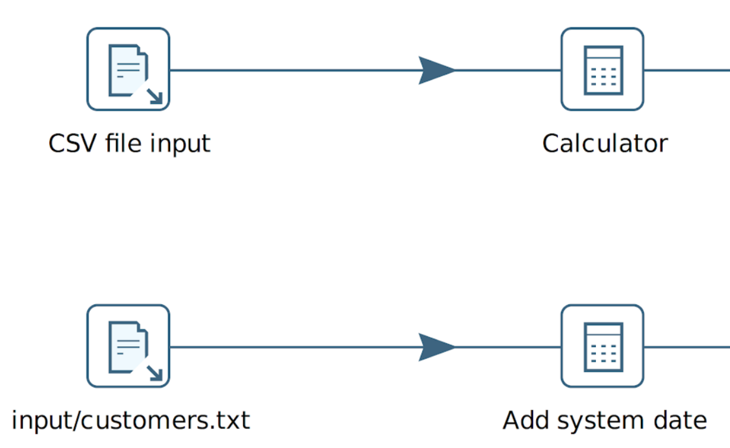 Showing the differences when giving transforms a descriptive name