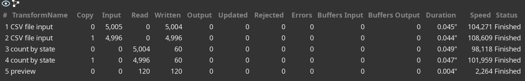 Pipeline Preview Table