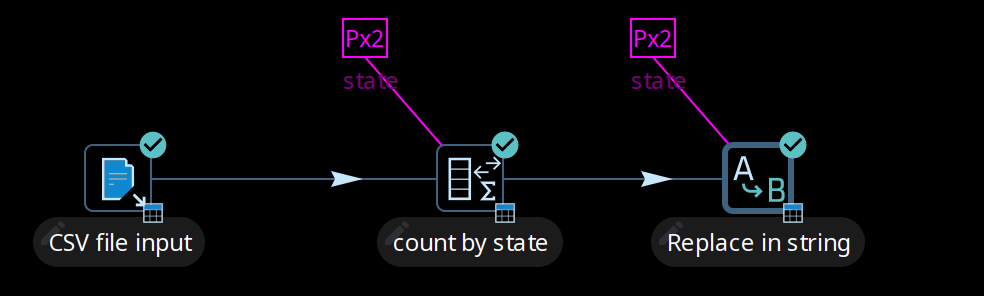 Partitioning - Swimlanes