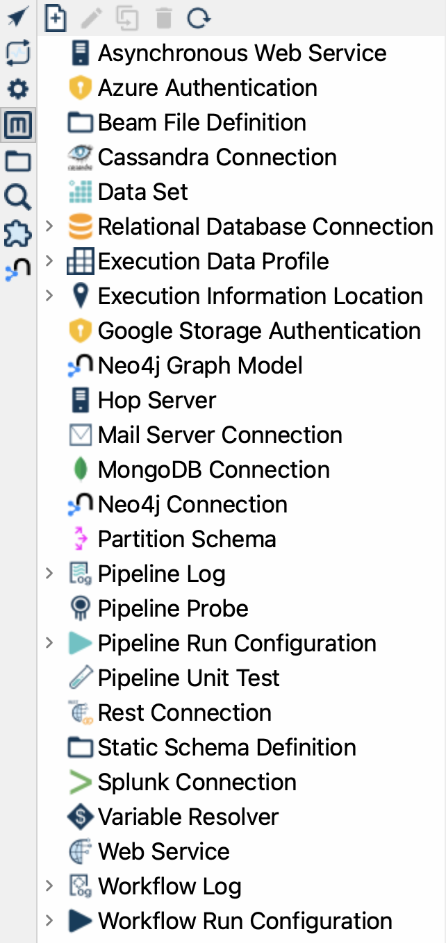 The left-hand tree of the data orchestration perspective