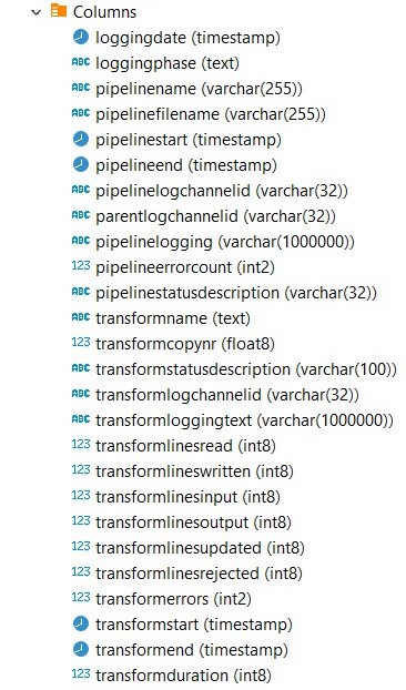 pipeline log table