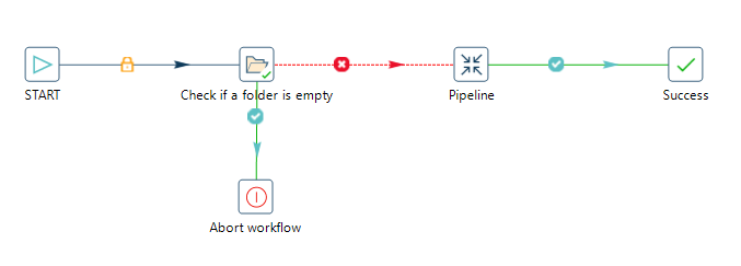 Hop-Simple Workflow