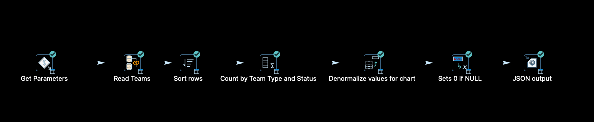 Hop web services in Docker - pipeline