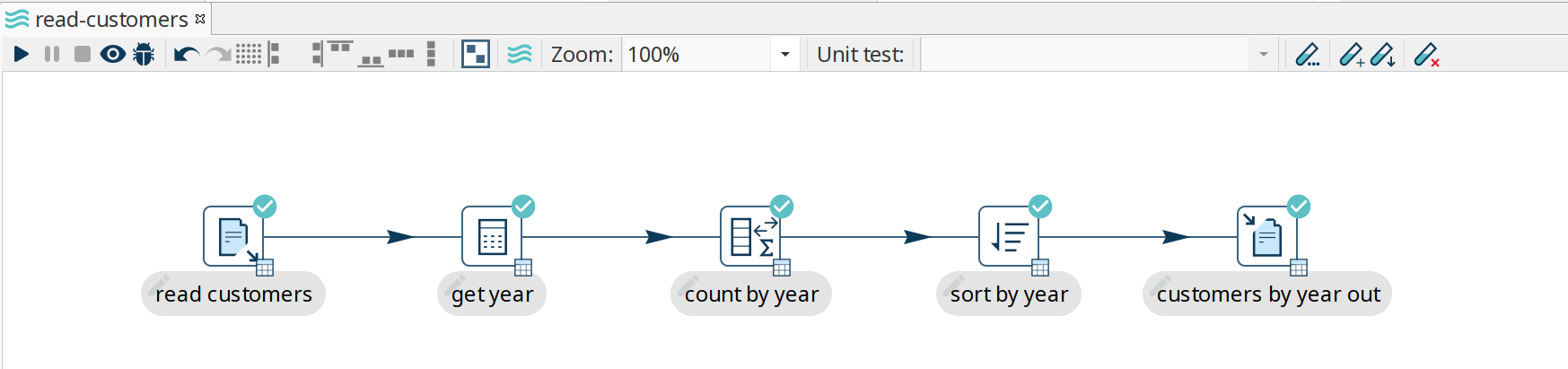 Unit Test - Pipeline