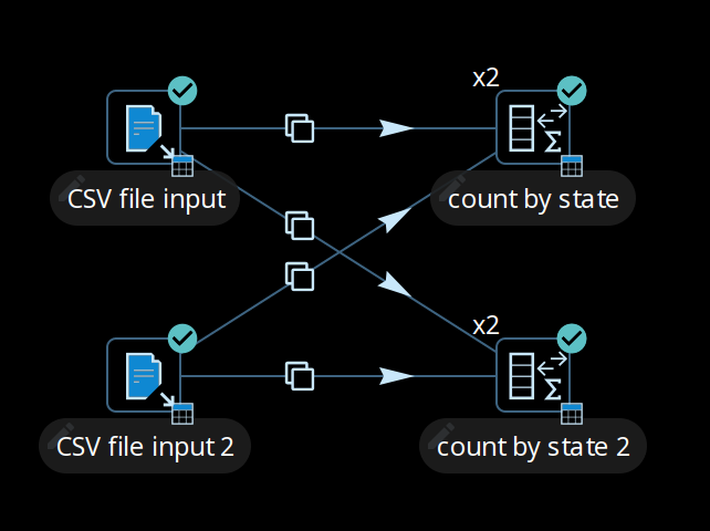 Partitioning Buffers