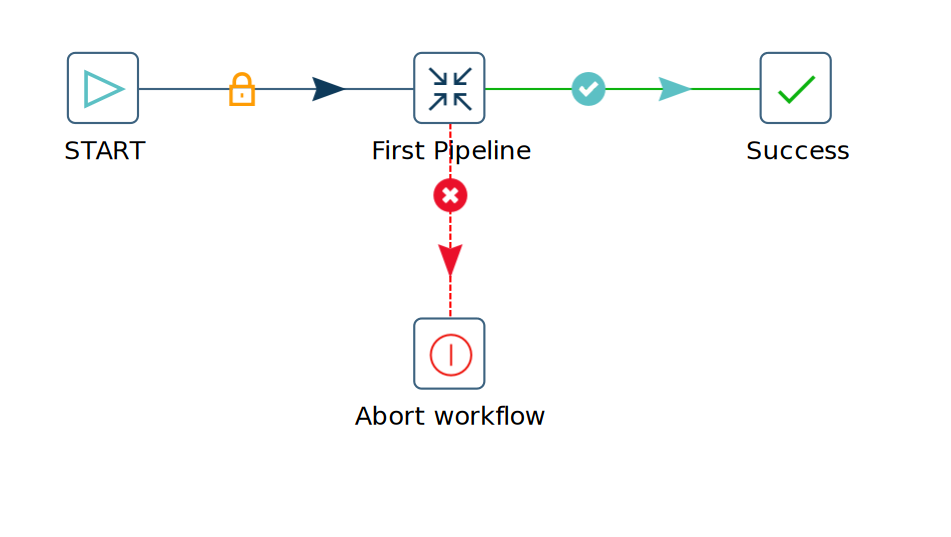 Hop - New Workflow abort