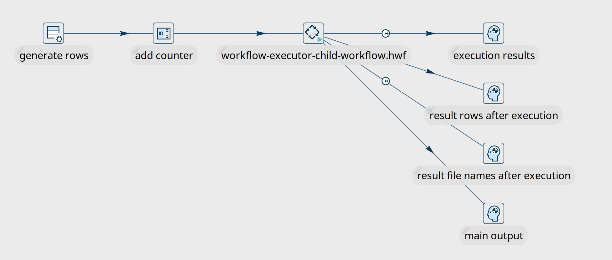 Workflow Executor - output