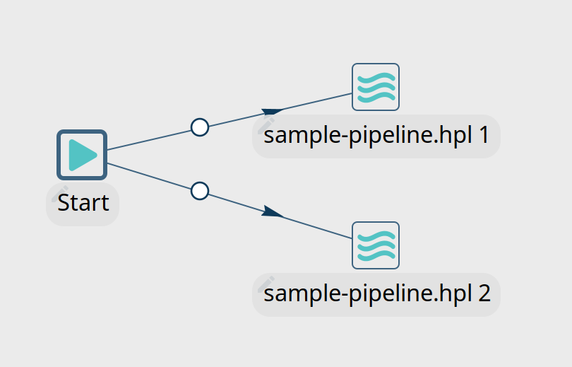 Sequential actions in Apache Hop workflows