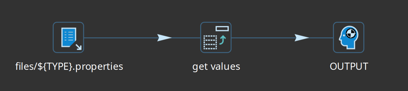 pipeline variable resolver pipeline