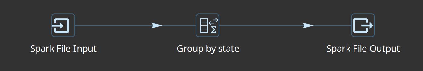0002 group by