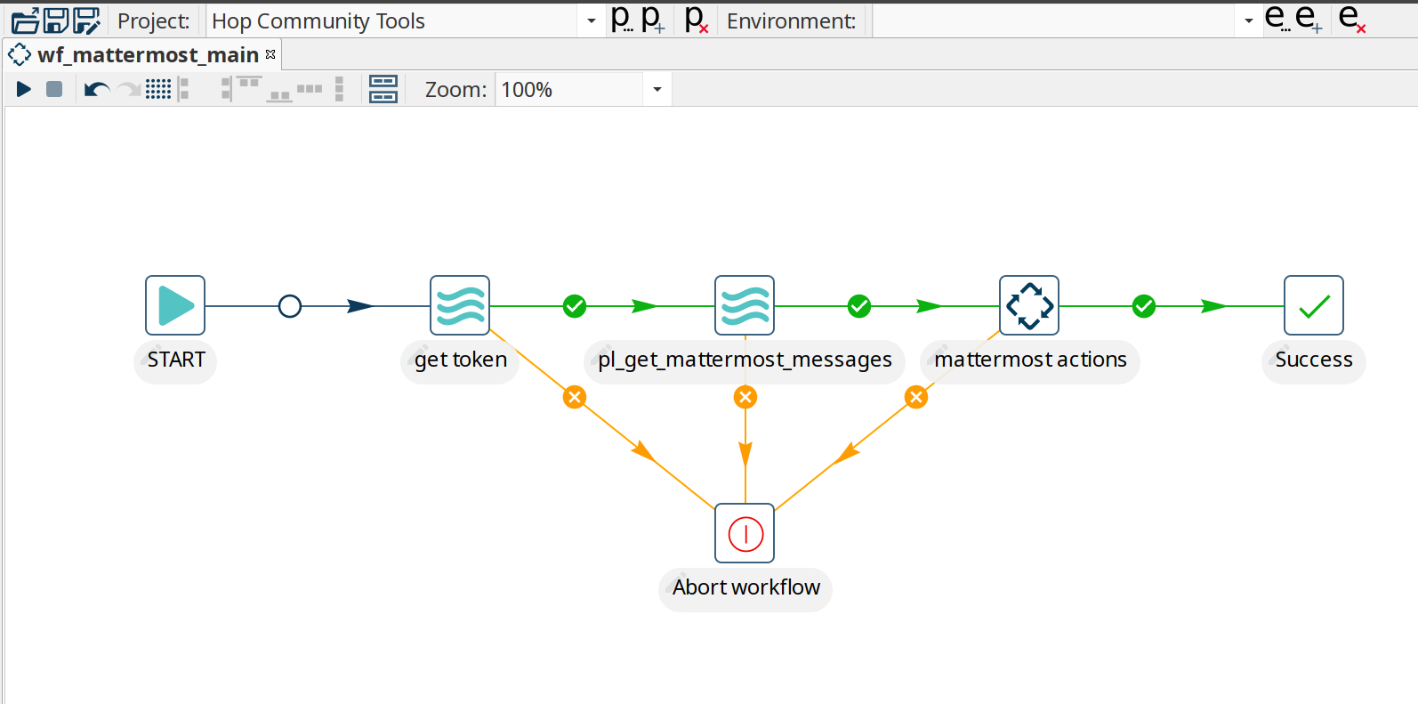 Hop Gui Look and Feel