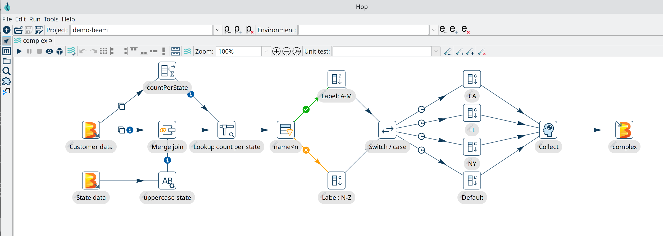 Portable Run Configurations - Apache Beam