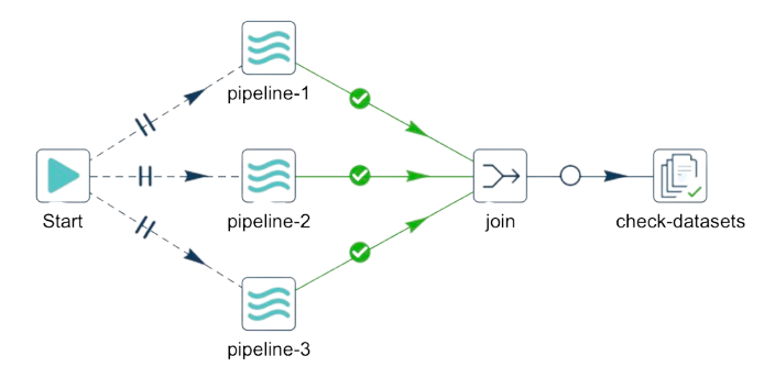 Using the join action instead of a child workflow